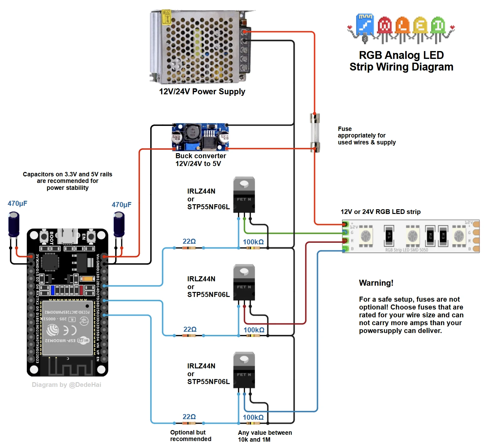 Official WLED reference diagram showing an analog RGB LED strip with separate color channels