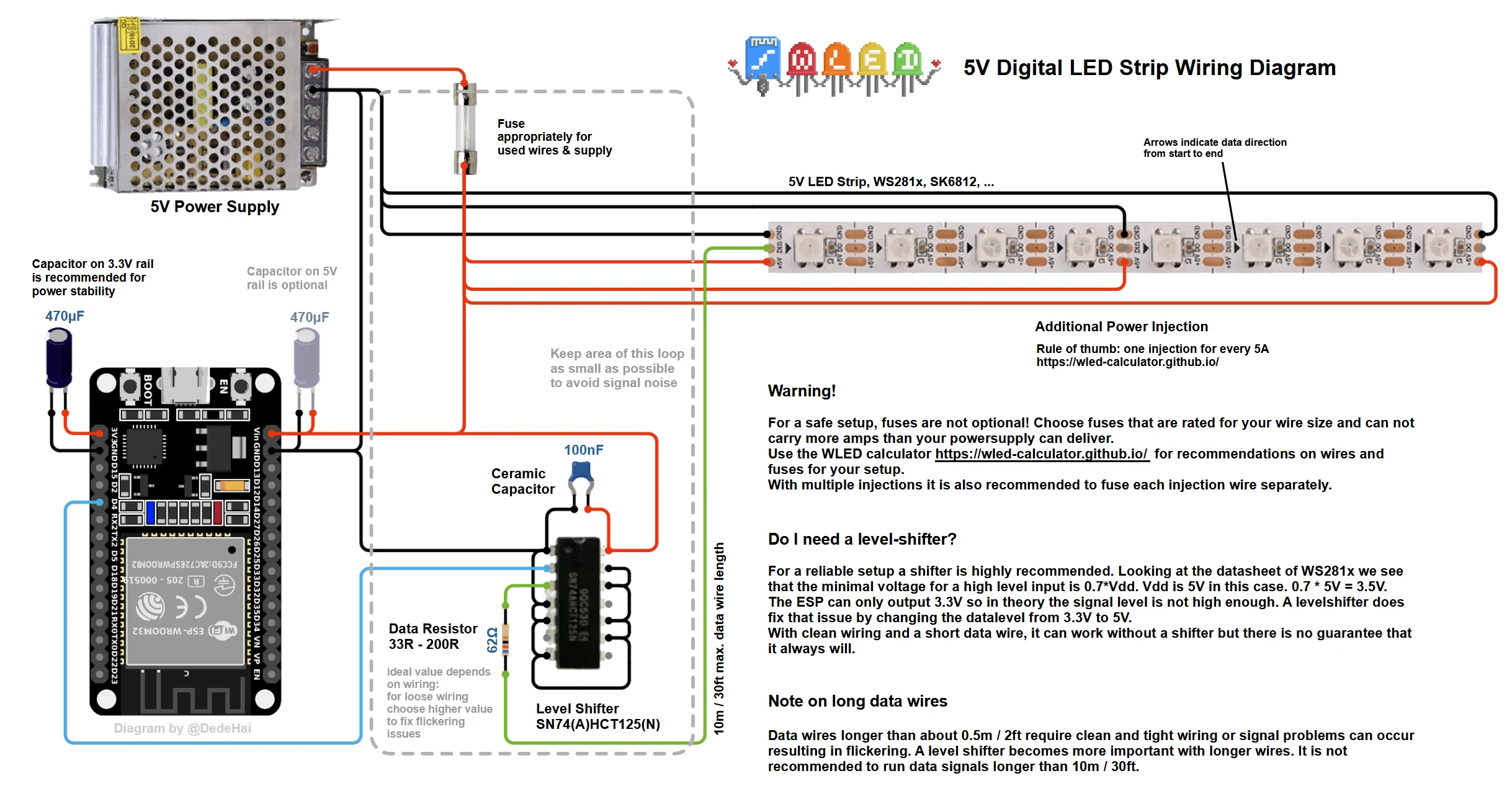 Official WLED reference diagram showing a digital addressable LED strip with power, ground and data connections