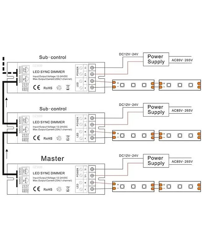 RF SYNC LED Dimmer With Touch Wall Panel Remote detail 08