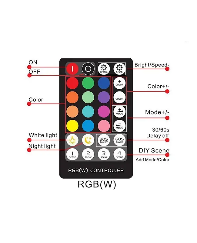 Mini Inline RGB Light Controller With 28 Keys RF Remote detail 04