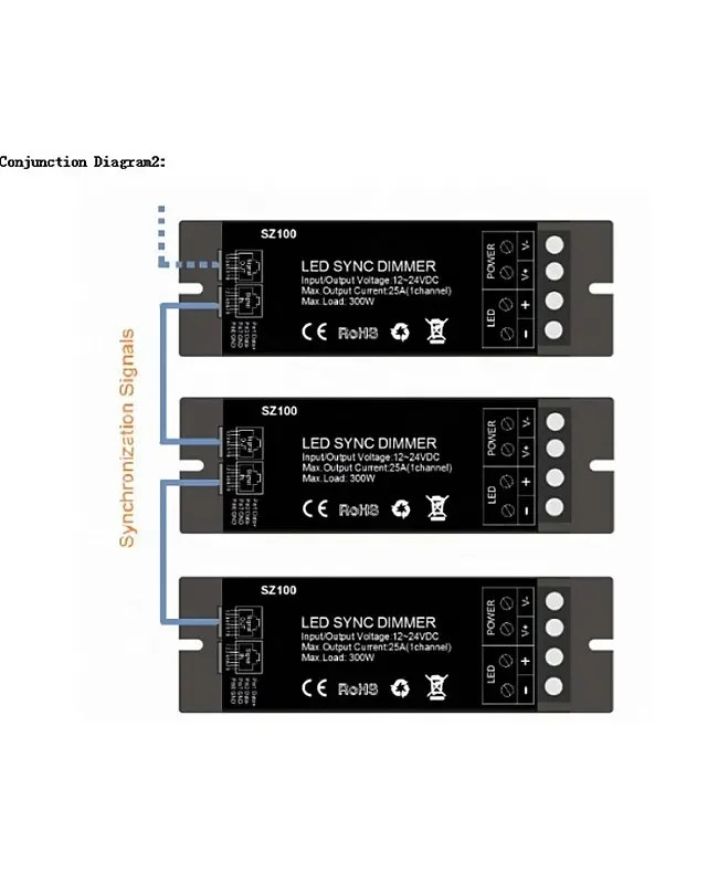 RF SYNC LED Dimmer With Touch Wall Panel Remote detail 05