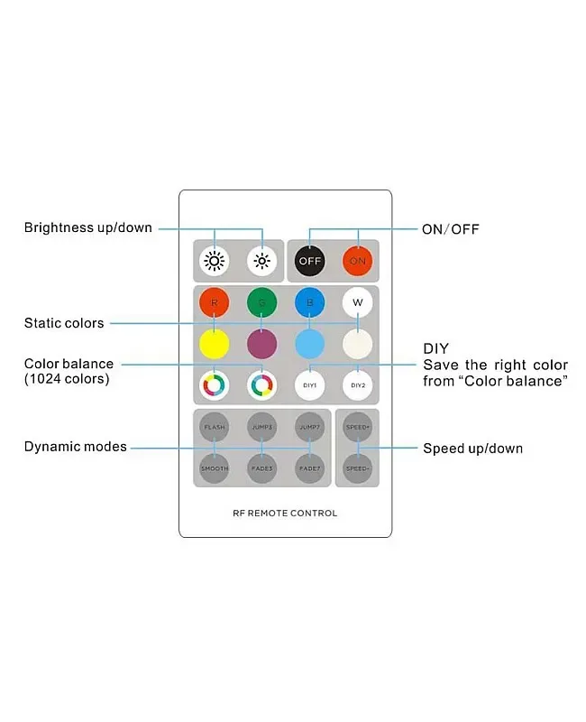 360W RGB Controller With 24 Keys RF Remote Control detail 05