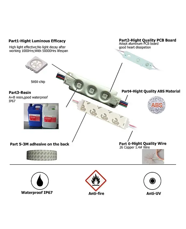 5050 Injection Waterproof LED Module detail 06