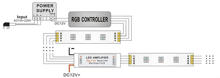 12V 72W Mini Inline RGB LED Amplifier detail 05