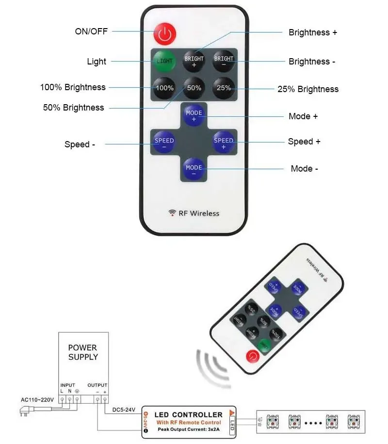 Single Color LED Strip Controller 12V 72W detail 08