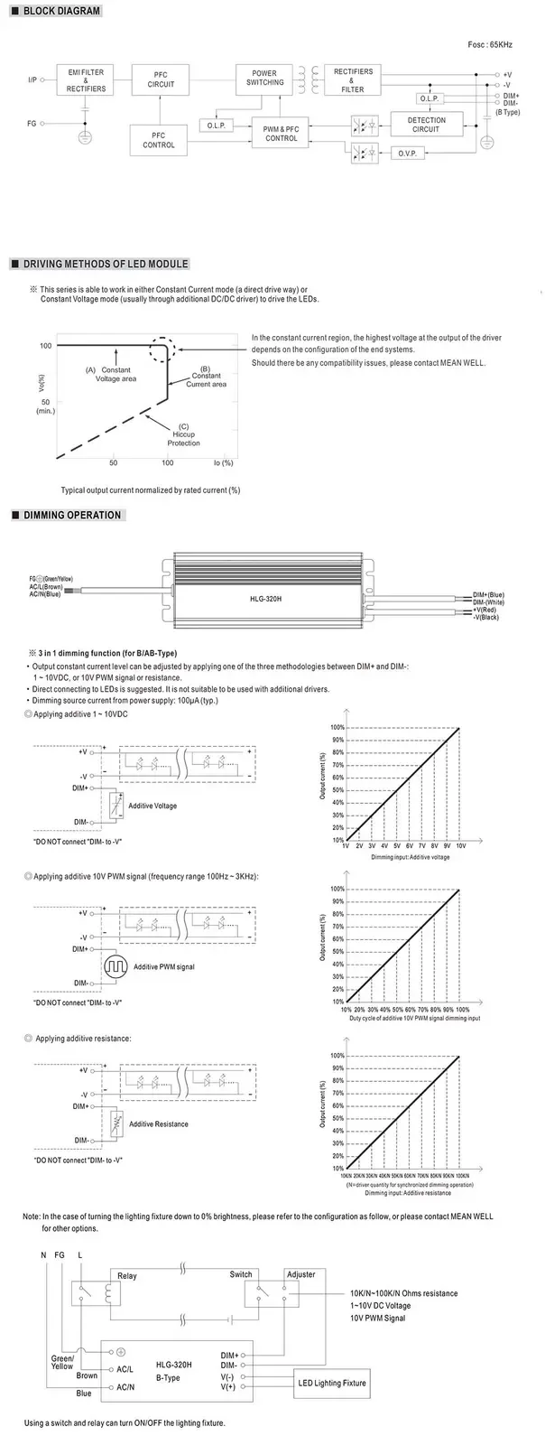 HLG Power Supply LED detail 07