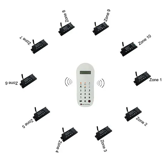 4G Multi Zone LED Dimmer For Single Color detail 04