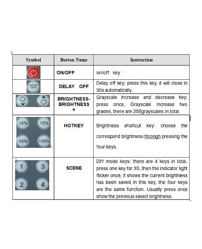 IR LED Dimmer For LED Lights detail 05