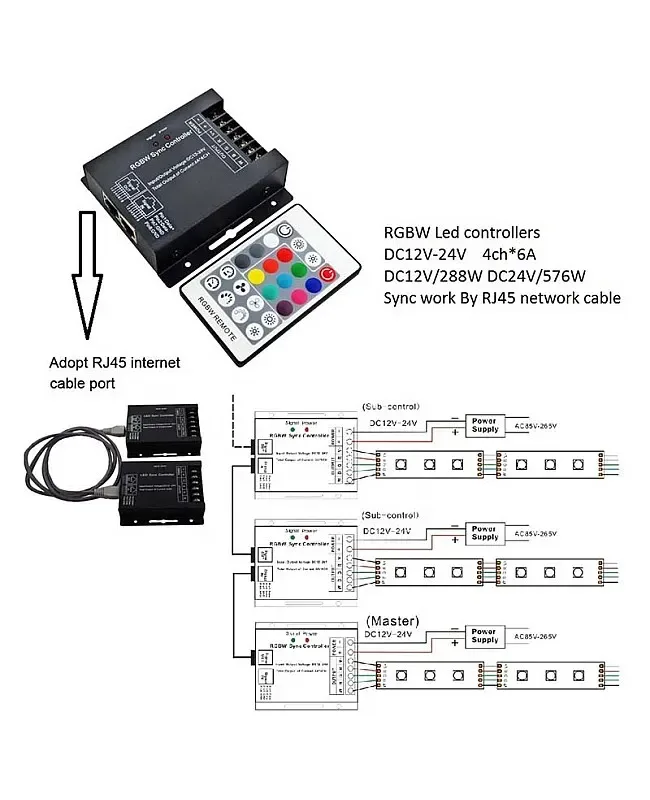 768W RGBW LED Controllers With 24 Keys RF Remote Control detail 07