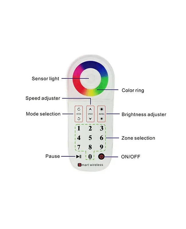 Multi Zones 2.4G RF RGB LED Controller detail 03