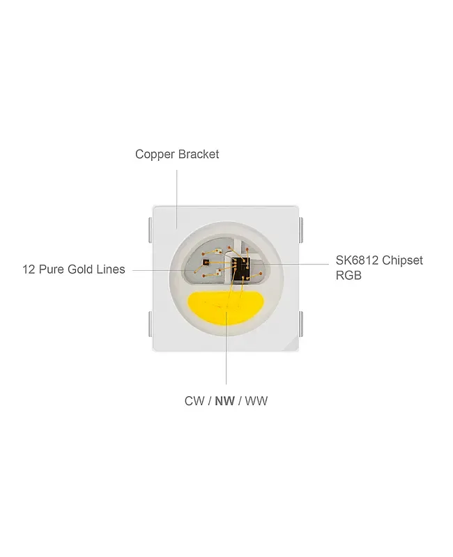 SK6812 RGBW Replacement SMD LED Chips With IC detail 05