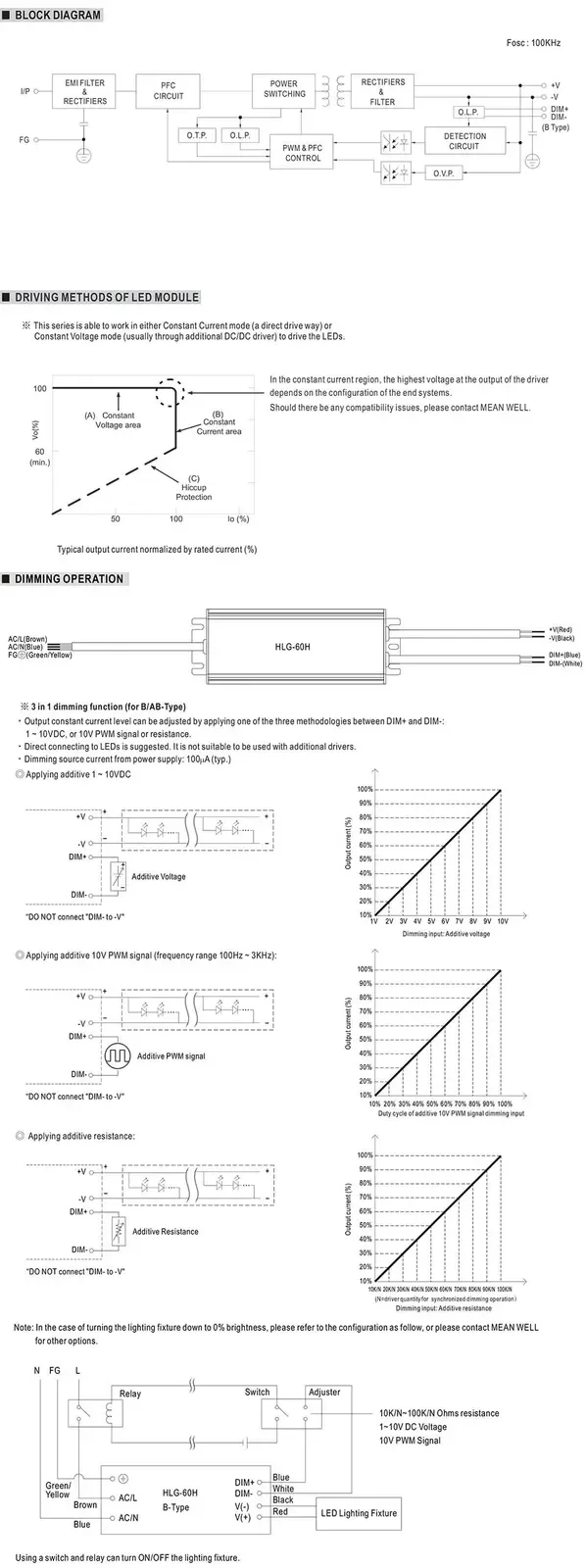 HLG LED Lighting Power Supply detail 07