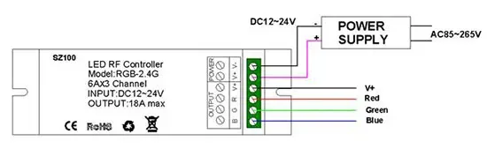 Multi Zones 2.4G RF RGB LED Controller detail 07