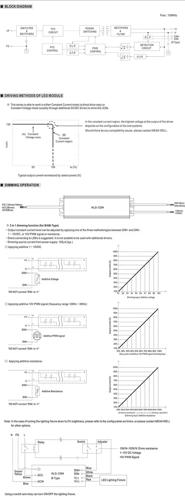 Waterproof 12V Power Supply HLG detail 07