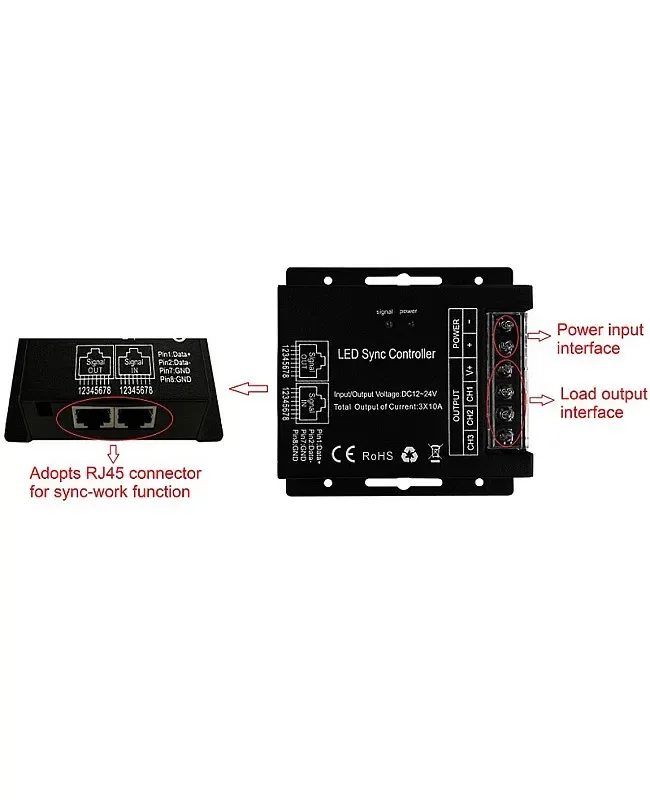 720W RGB Light Controller With 20 Keys RF Remote Control detail 07