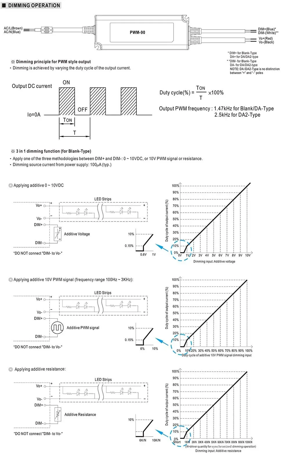 Dimming Power Supply PWM 90 detail 07
