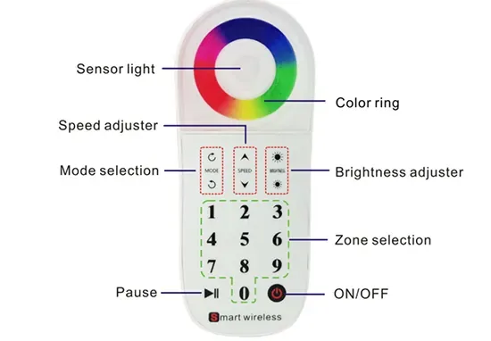 Multi Zones 2.4G RF RGB LED Controller detail 06