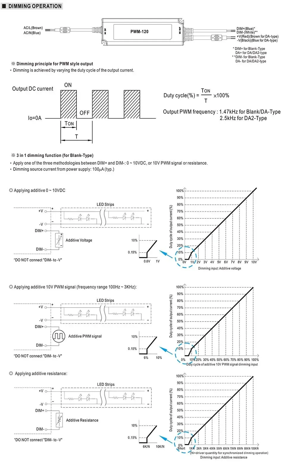 PWM 120 48V Power Supply detail 07