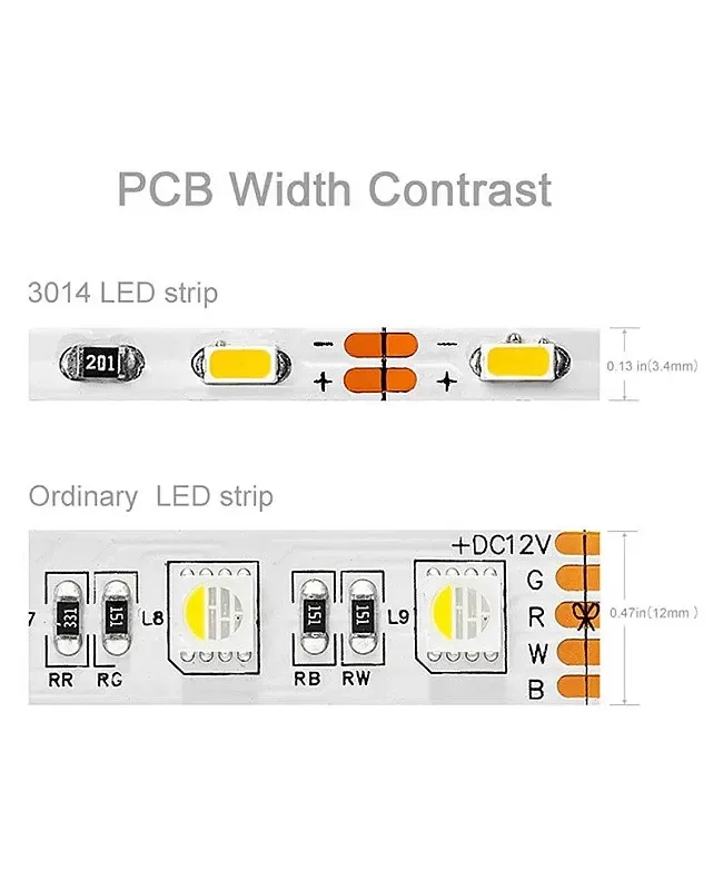 3MM SMD 3014 LED Strips Dimmable detail 04