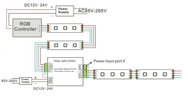 DC12V 360W RGB LED Strip Amplifier detail 07