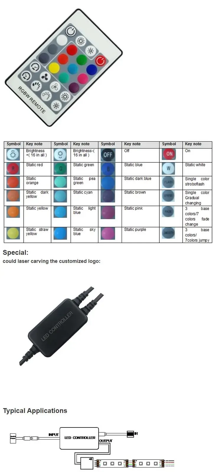 24V 144W Controller LED RGB With 24 Keys IR Remote Control detail 08