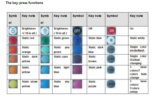 IR RGB LED Light Controller detail 08