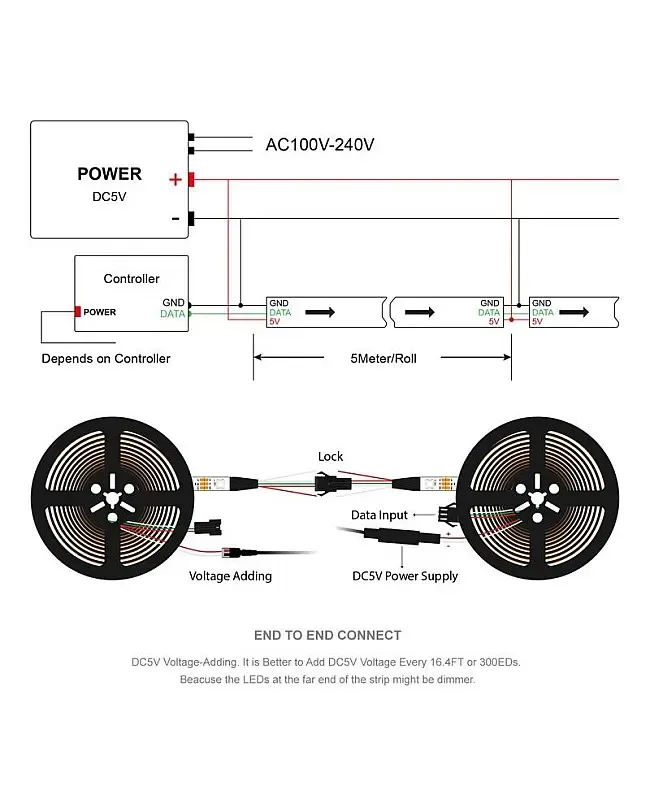 WS2812B LED Strips Individually Addressable Full Color DC5V detail 07