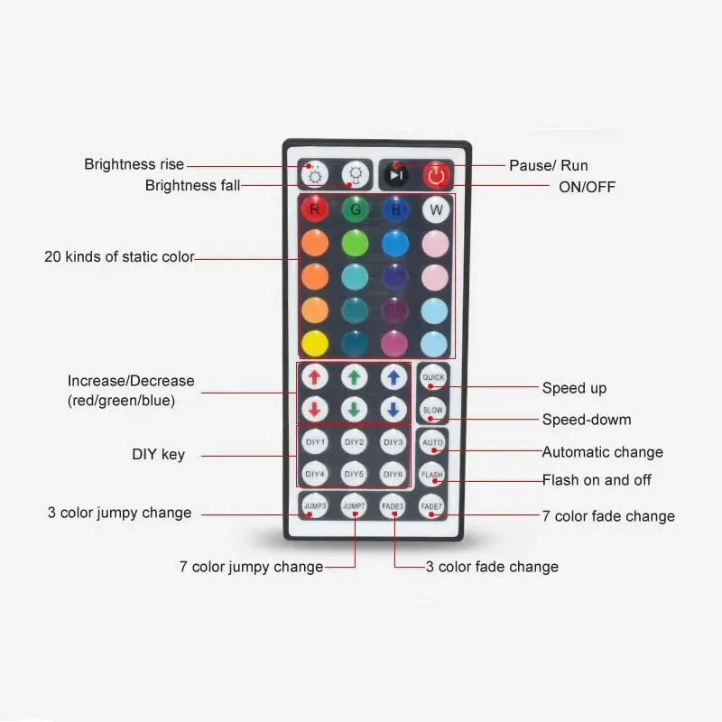 IR Aluminium Shell Flexible LED Strip Controller detail 06