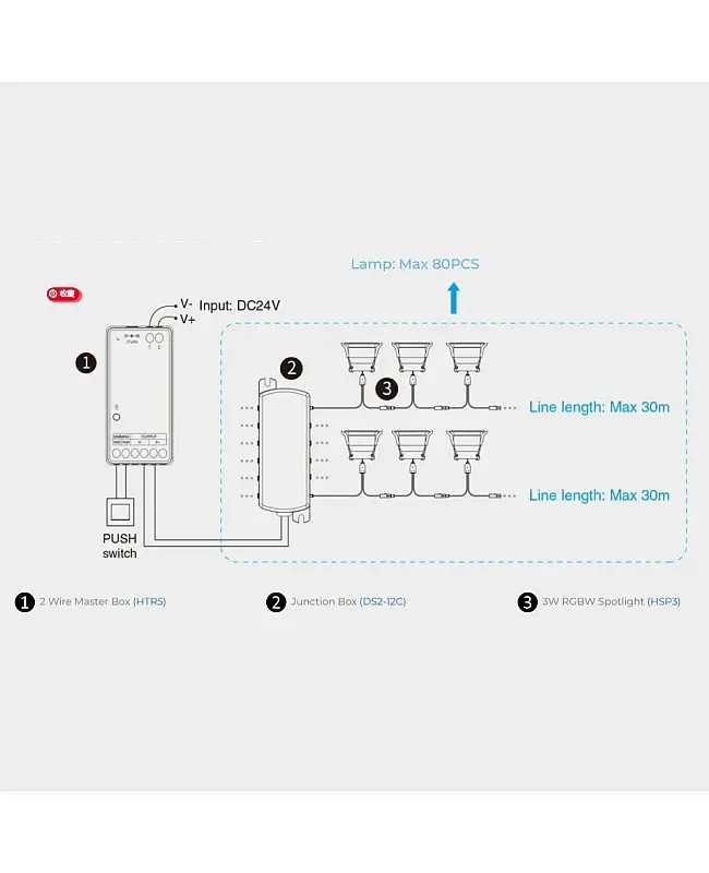2 Wire Master Box Controller APP Control detail 04