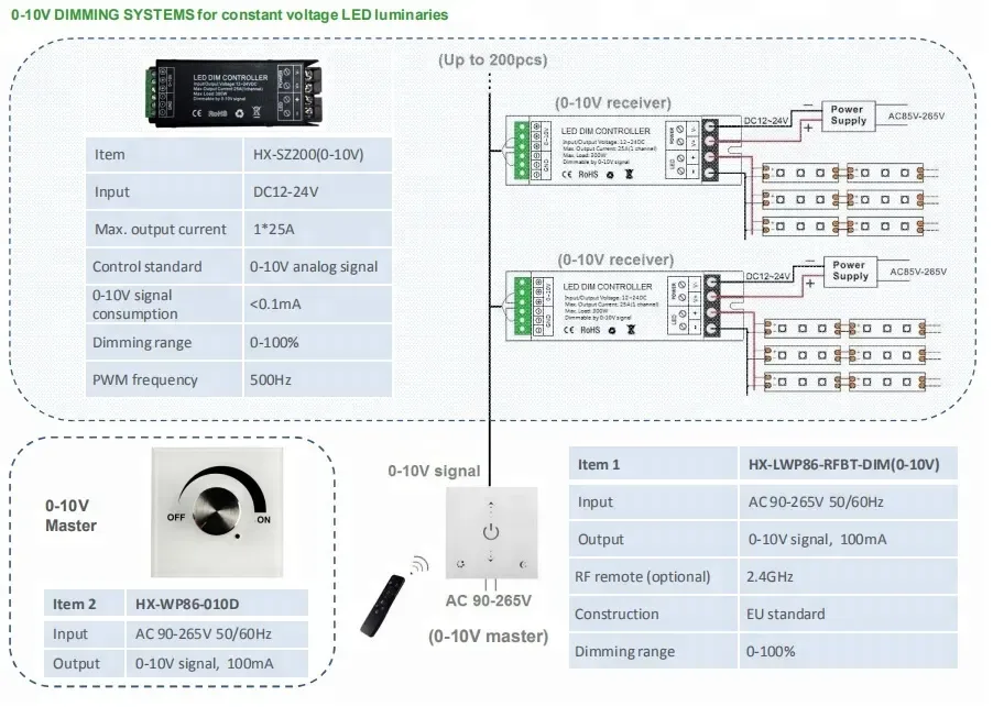600W 1CH 0 10V Constant Voltage LED Dimmer detail 08