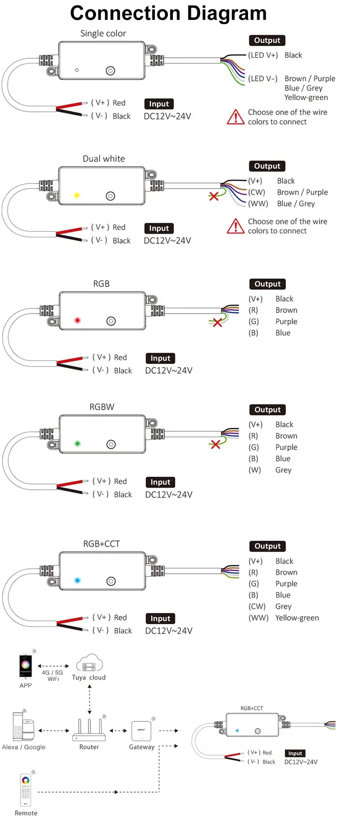 P Outdoor Light Controller 5 In 1 Design detail 08