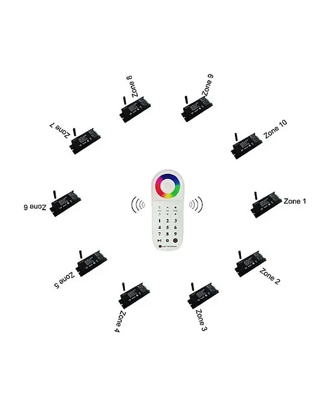 Multi Zones 2.4G RF RGB LED Controller detail 04