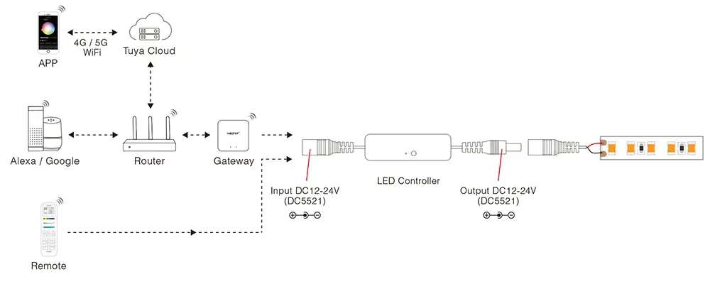 4G Wireless Inline Light Dimmers detail 09