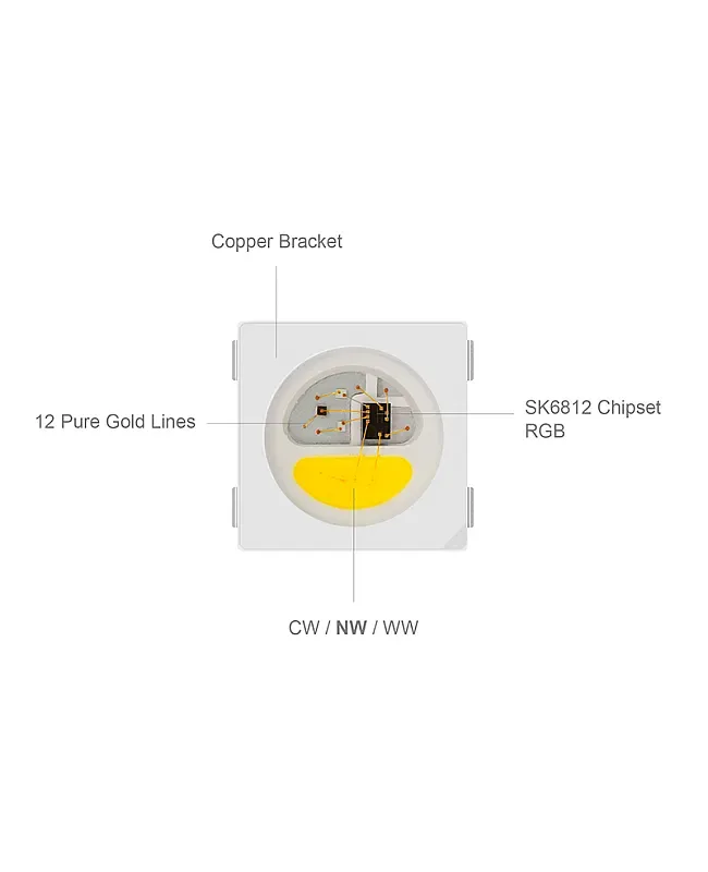 SK6812 RGBW Replacement SMD LED Chips With IC detail 04