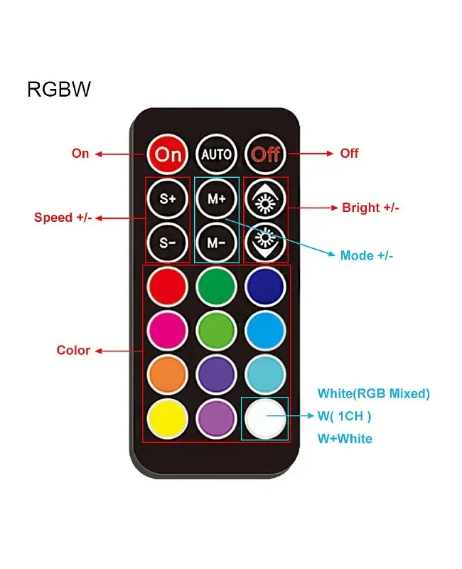 Mini Inline LED RGB Strip RF Controller With Remote Control detail 07