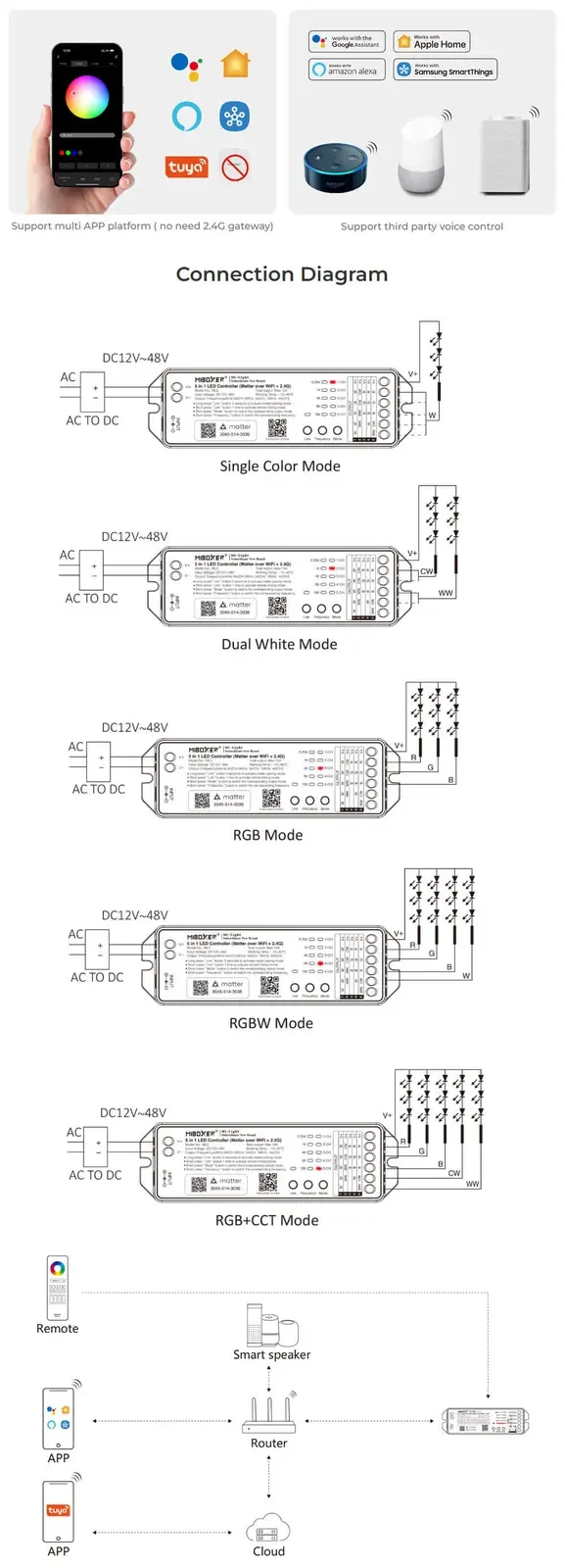 Matter Over WiFi 2.4G RF LED Controller detail 07