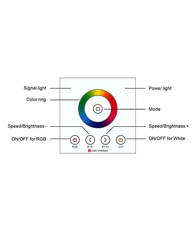 768W RGBW LED Remote Controller With Wall Panel RF Touch Control detail 07