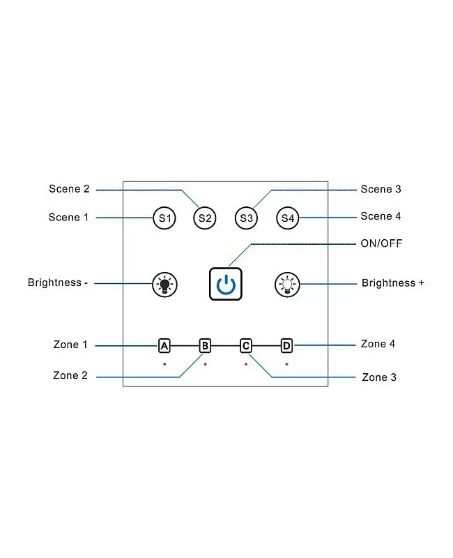 Wireless Wall Panel 2.4G 4 Zones Touch LED Dimmer Switch detail 08
