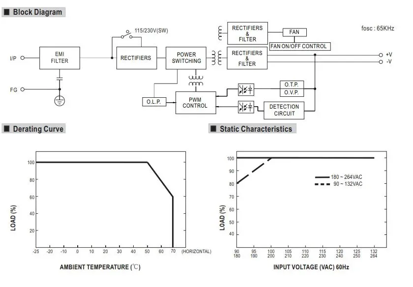 LRS 350 AC DC Converters detail 08
