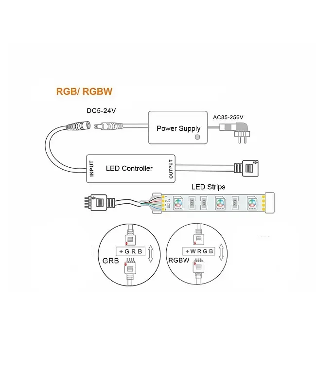 Mini Inline LED RGB Strip RF Controller With Remote Control detail 08