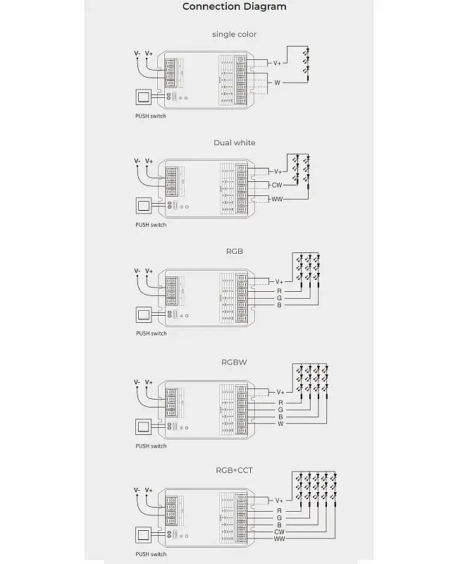 5 In 1 30A RF Lighting Controller detail 05