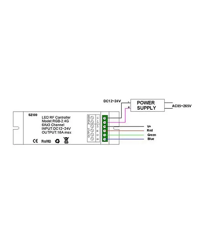 Multi Zones 2.4G RF RGB LED Controller detail 05