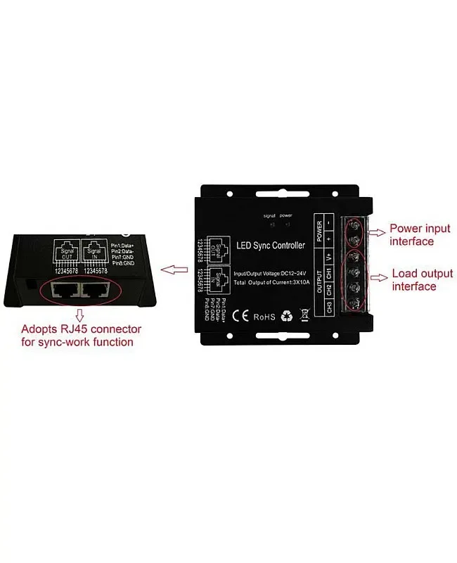 480W Tunable White LED Controller With 14 Keys RF Remote detail 06