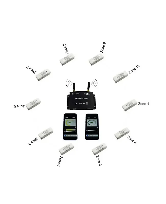12V 24V LED Dimmer With 4 Zone Control detail 04
