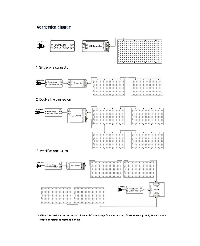 Cuttable RGB+CCT Backlighting LED Sheets detail 07