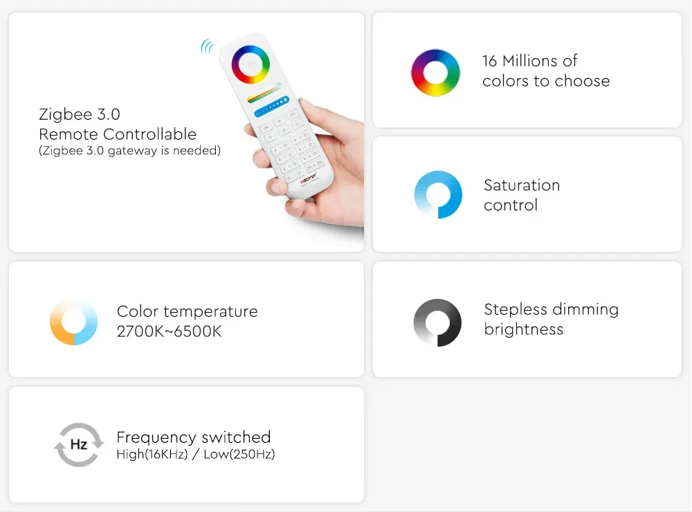 + Zigbee 3.0 2.4G 2 In 1 LED Controllers detail 08