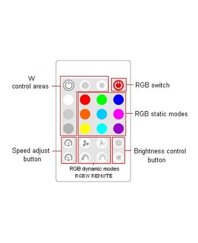 768W RGBW LED Controllers With 24 Keys RF Remote Control detail 06