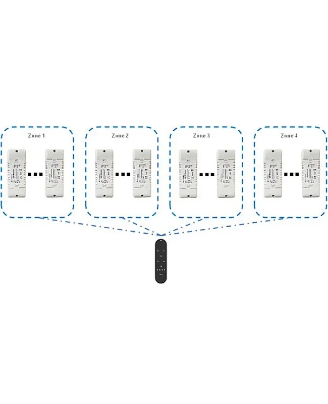12V 24V LED Dimmer With 4 Zone Control detail 03