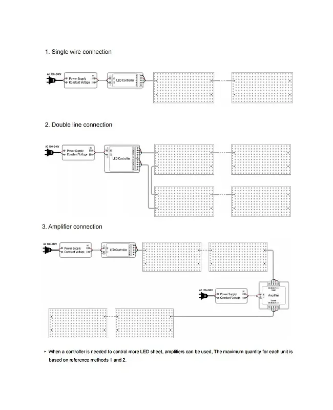 24V Flexible RGBW LED Light Sheet Panels detail 09