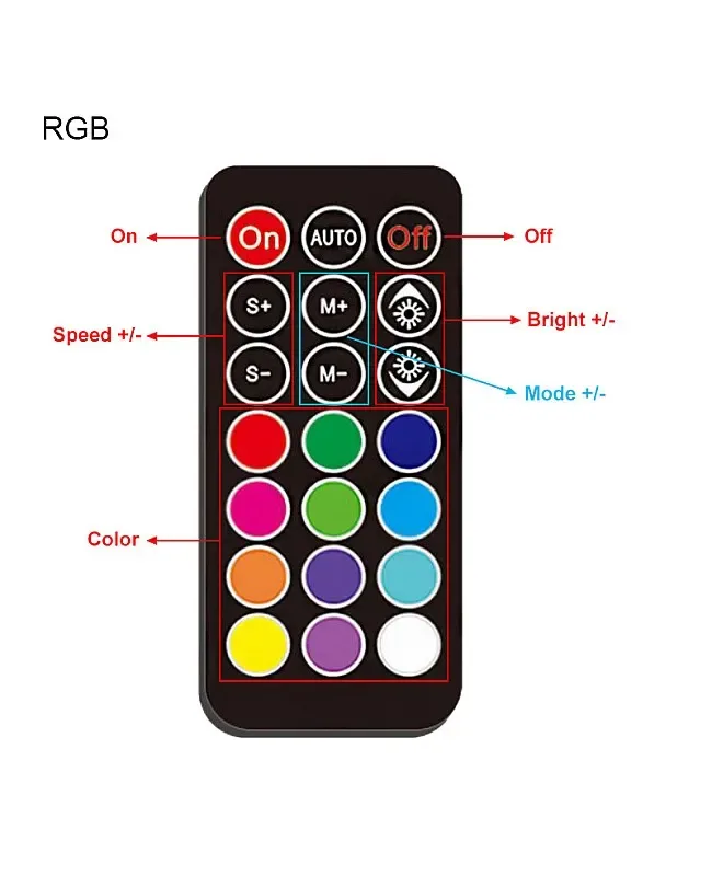 Mini Inline LED RGB Strip RF Controller With Remote Control detail 06